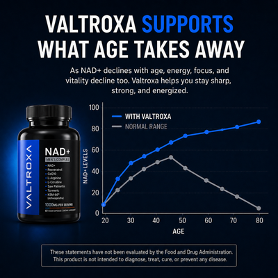 Liposomal NAD+ for Men